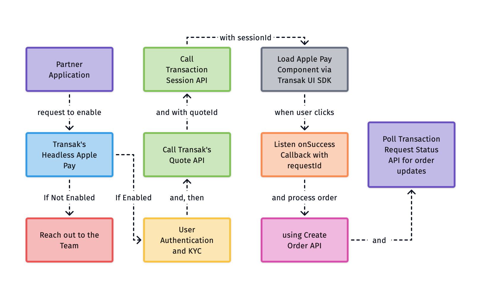 headless-apple-pay
