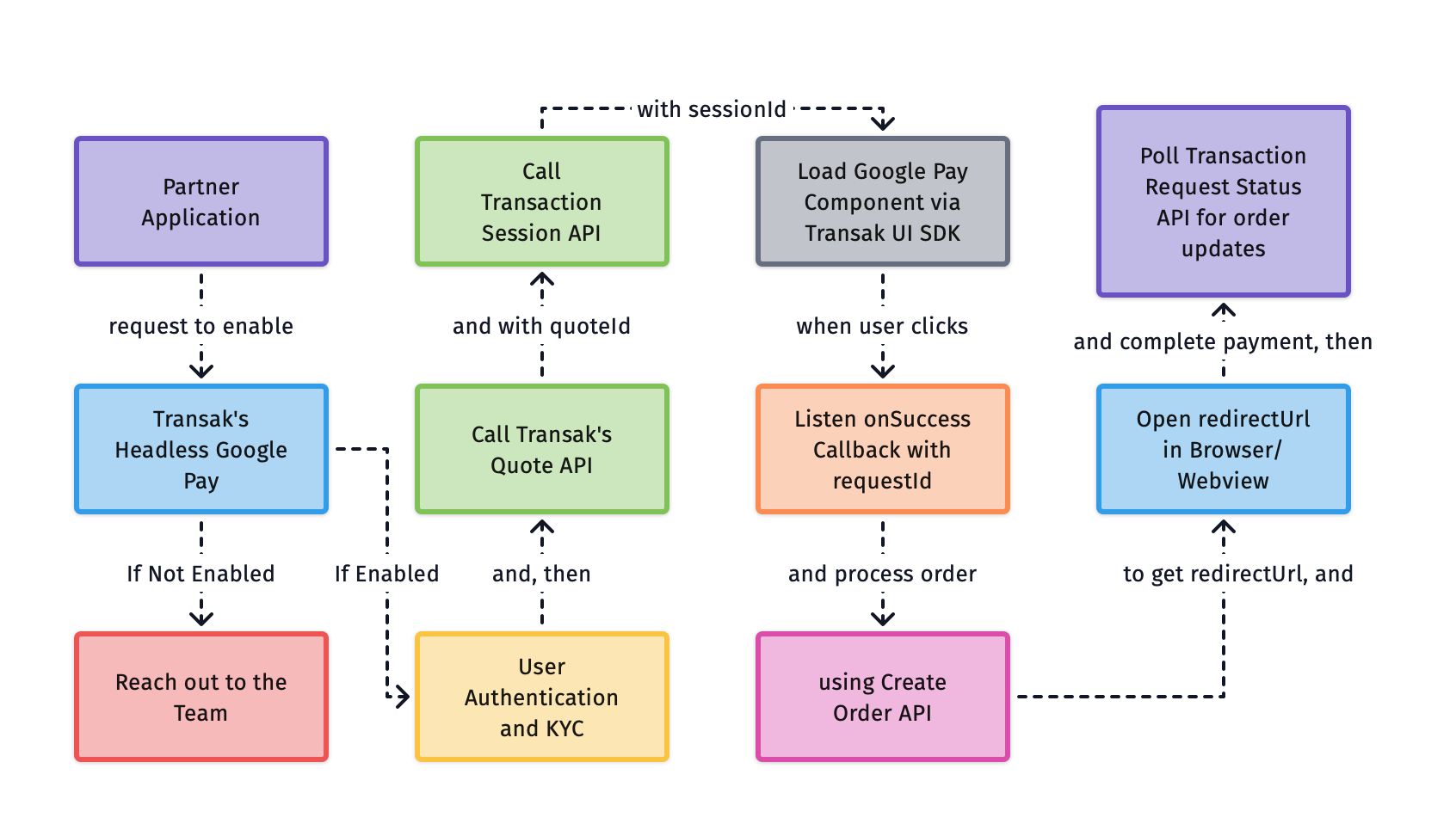 headless-google-pay