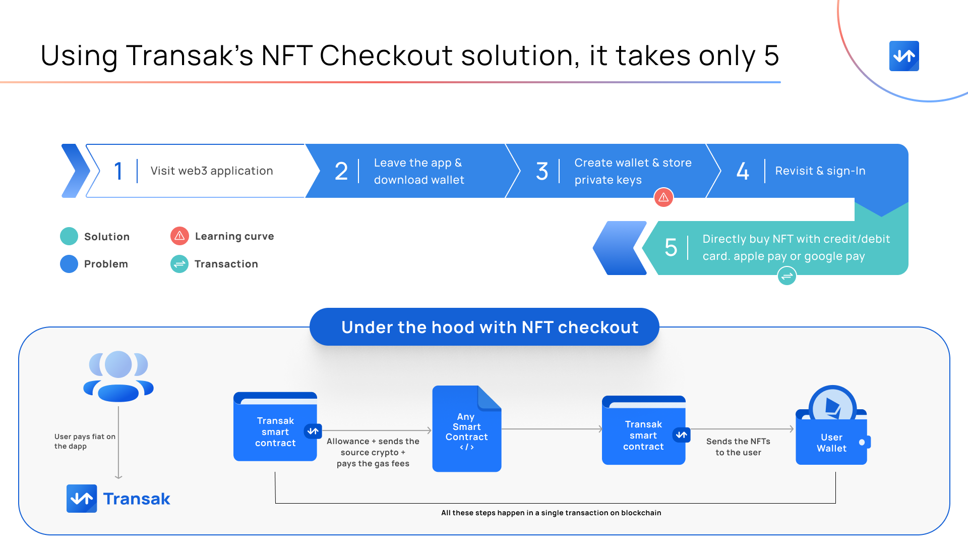 Our Solution
