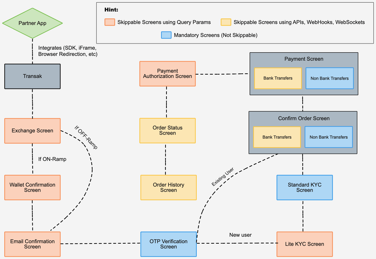 Widget with API customization flow diagram